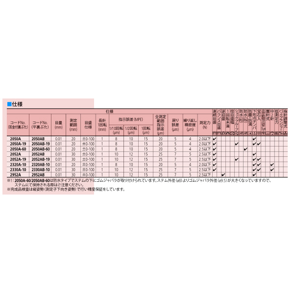 （株）ミツトヨ ダイヤルゲージ 2952AB ダイヤルゲージ 2952AB