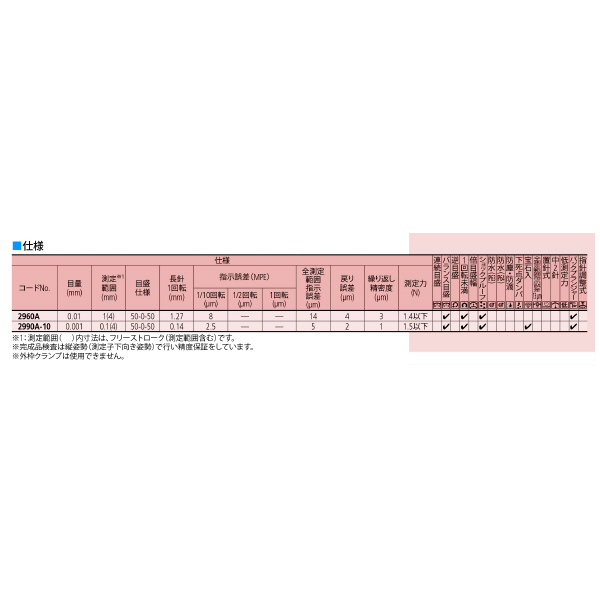 （株）ミツトヨ ダイヤルゲージ 2960A ダイヤルゲージ 2960A