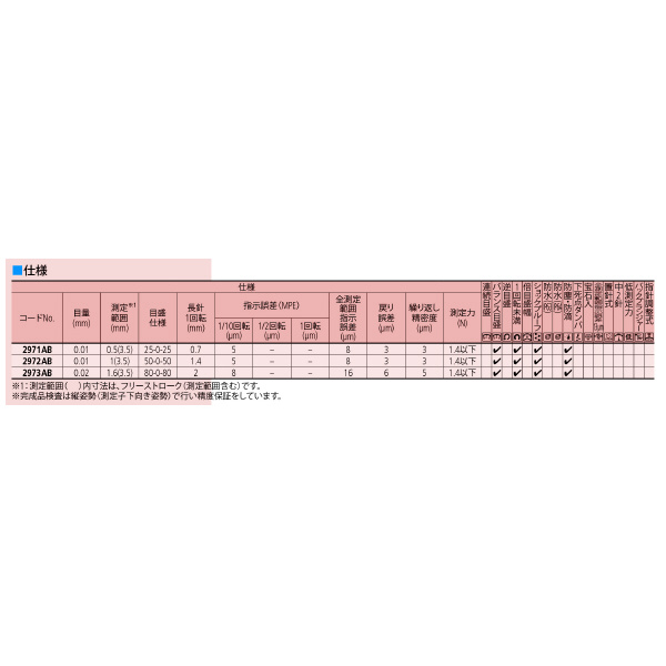 （株）ミツトヨ ダイヤルゲージ 2973AB ダイヤルゲージ 2973AB