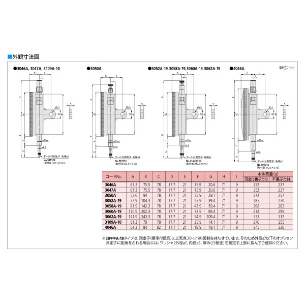 （株）ミツトヨ ダイヤルゲージ 3047AB ダイヤルゲージ 3047AB