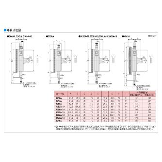 （株）ミツトヨ ダイヤルゲージ 3058A-19 ダイヤルゲージ 3058A-19