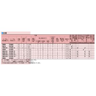 （株）ミツトヨ ダイヤルゲージ 3058A-19 ダイヤルゲージ 3058A-19