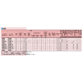 （株）ミツトヨ ダイヤルゲージ 3058AB-19 ダイヤルゲージ 3058AB-19