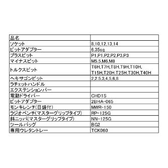 ＴＯＮＥ（株） ツールセット TSX ツールセット TSX2170