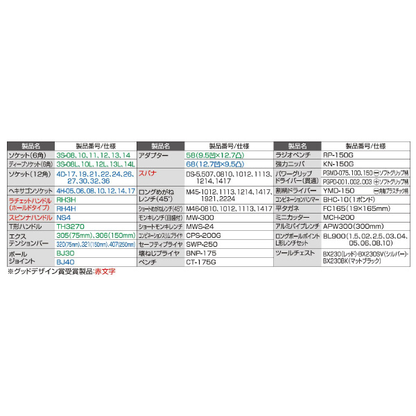 ＴＯＮＥ（株） ツールセット(シルバー) TSX ツールセット（シルバー） TSX95021SV