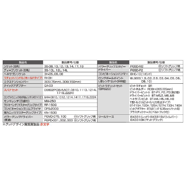 ＴＯＮＥ（株） ツールセット(レッド) TSA ツールセット（レッド） TSAT33021