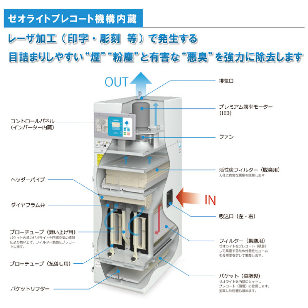 アマノ（株） 脱臭ヒュームコレクター PIF-H 脱臭ヒュームコレクター PIF-60H