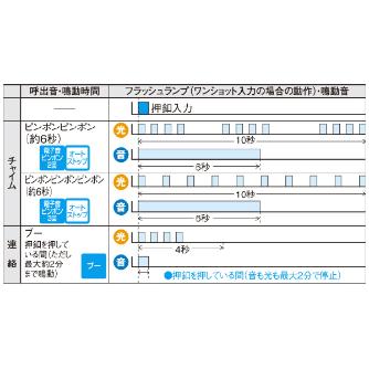 パナソニック（株）　電材 光るチャイム EC170 光るチャイム EC170