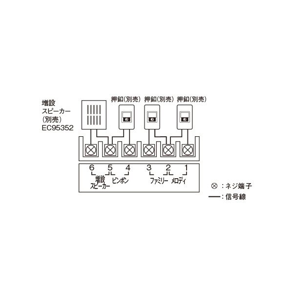 パナソニック（株）　電材 メロディサイン EC メロディサイン EC5347