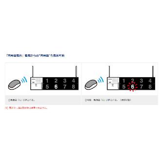 パナソニック（株）　電材 小電力型ワイヤレスサービスコール受信器 ECE 小電力型ワイヤレスサービスコール受信器 ECE3152