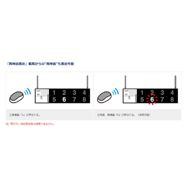 パナソニック（株）　電材 小電力型ワイヤレスサービスコール受信器 ECE 小電力型ワイヤレスサービスコール受信器 ECE3152