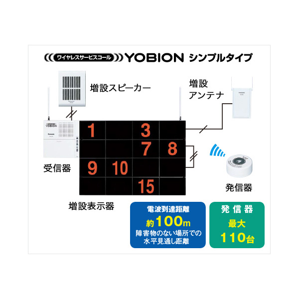 パナソニック（株）　電材 小電力型ワイヤレスサービスコール受信器 ECE 小電力型ワイヤレスサービスコール受信器 ECE3152