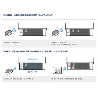 パナソニック（株）　電材 小電力型ワイヤレスサービスコール受信器 ECE 小電力型ワイヤレスサービスコール受信器 ECE3102K