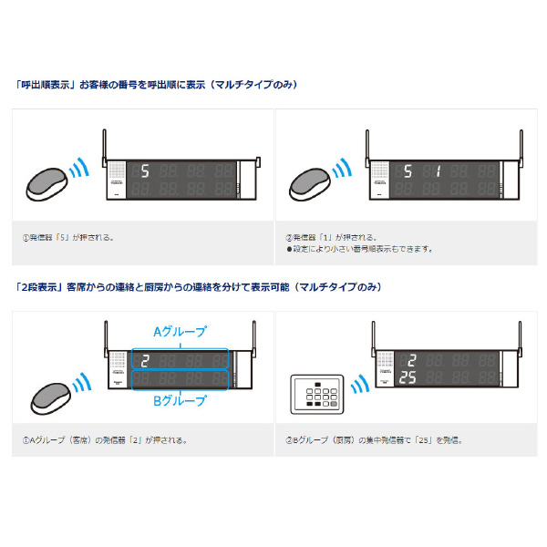 パナソニック（株）　電材 小電力型ワイヤレスサービスコール受信器 ECE 小電力型ワイヤレスサービスコール受信器 ECE3102K