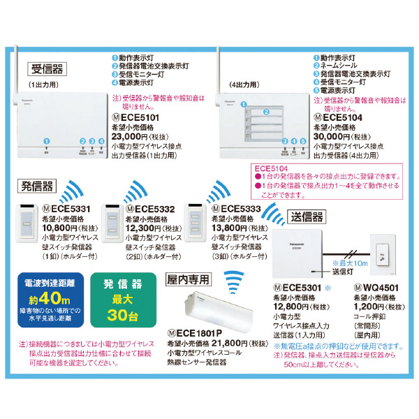 パナソニック（株）　電材 小電力型ワイヤレス接点入力送信器 ECE5301 小電力型ワイヤレス接点入力送信器 ECE5301
