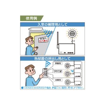 パナソニック（株）　電材 小電力型ワイヤレス壁スイッチ発信器 ECE 小電力型ワイヤレス壁スイッチ発信器 ECE5331