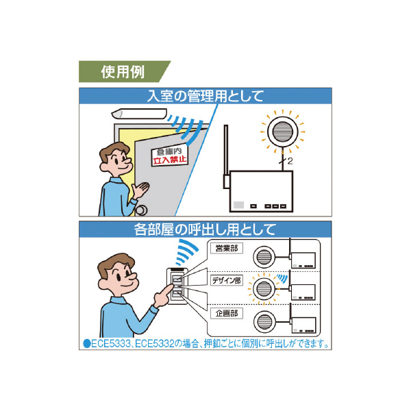 パナソニック（株）　電材 小電力型ワイヤレス壁スイッチ発信器 ECE 小電力型ワイヤレス壁スイッチ発信器 ECE5332