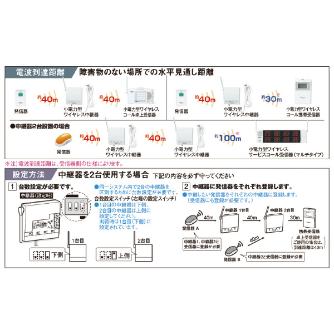 パナソニック（株）　電材 小電力型ワイヤレス中継器 ECE1680 小電力型ワイヤレス中継器 ECE1680