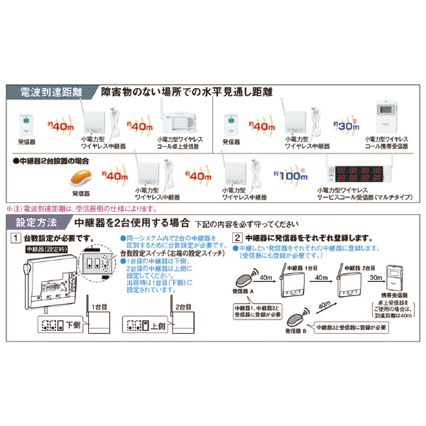 パナソニック（株）　電材 小電力型ワイヤレス中継器 ECE1680 小電力型ワイヤレス中継器 ECE1680