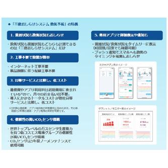 新コスモス電機（株） コネクトCO2センサー/測定器本体 SEN2-JP コネクトＣＯ２センサー／測定器本体 SEN2-JP