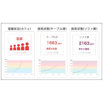 新コスモス電機（株） コネクトCO2センサー/測定器本体 SEN2-JP コネクトＣＯ２センサー／測定器本体 SEN2-JP