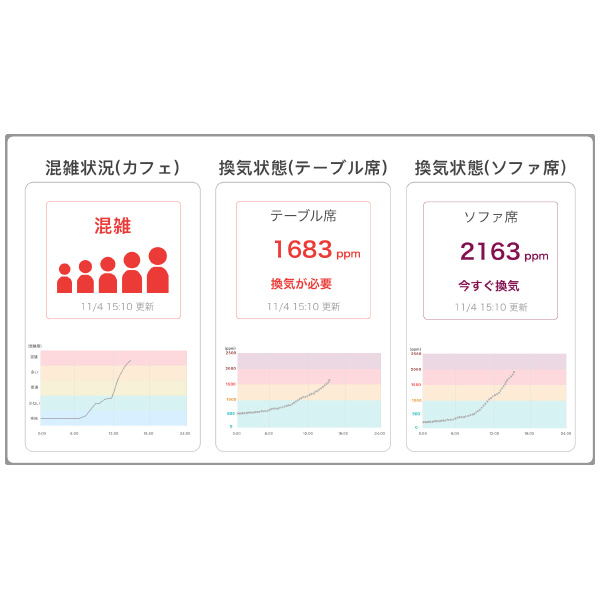 新コスモス電機（株） コネクトセルラー/通信機 CON2-JP コネクトセルラー／通信機 CON2-JP