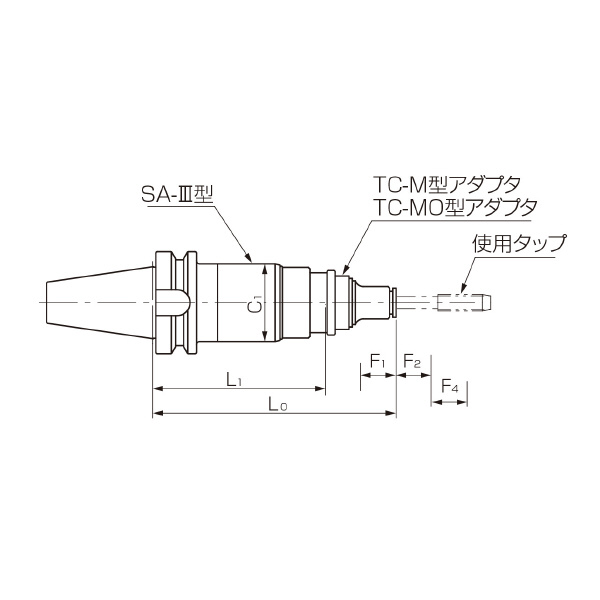 カトウ工機（株） SA－III型タッパー DBT-SA-3 ＳＡ－Ⅲ型タッパー DBT30-SA206-3