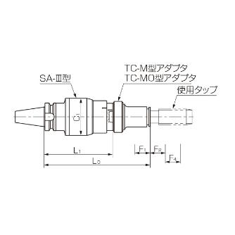 カトウ工機（株） SA－III型タッパー DBT-SA-3 ＳＡ－Ⅲ型タッパー DBT40-SA2035-3