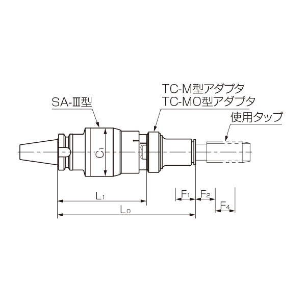 カトウ工機（株） SA－III型タッパー DBT-SA-3 ＳＡ－Ⅲ型タッパー DBT40-SA2035-3