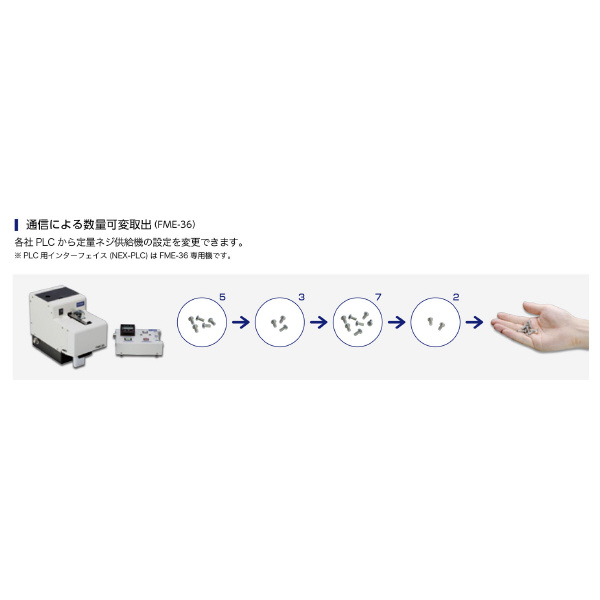 （株）大武・ルート工業 ネジ供給機(拡張BOX付) FME ネジ供給機（拡張ＢＯＸ付） FME-3640