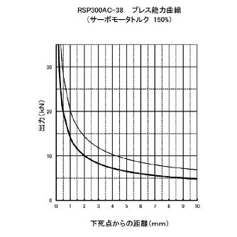 日本オートマチックマシン（株） 高速小型サーボプレス RSP 高速小型サーボプレス RSP300AC-38