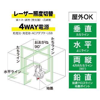 ジェフコム（株） グリーンレーザーポイントライナー LBP グリーンレーザーポイントライナー LBP-6GRS