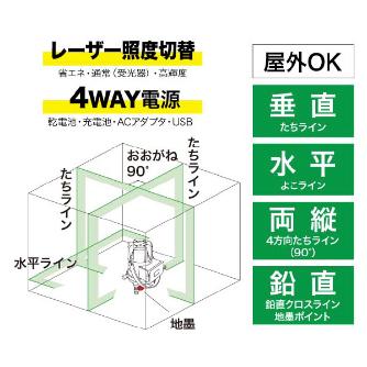 ジェフコム（株） グリーンレーザーポイントライナーセット LBP グリーンレーザーポイントライナーセット LBP-6GRS-SET