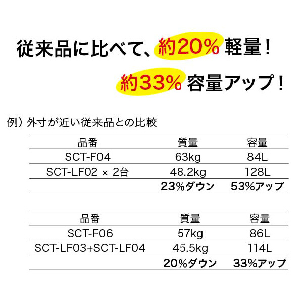 ジェフコム（株） バンキャビネット SCT バンキャビネット SCT-LF04