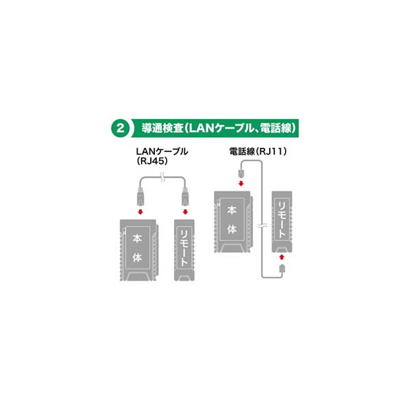 ジェフコム（株） LANチェッカー LNC ＬＡＮチェッカー（ＰｏＥチェック付） LNC-P100