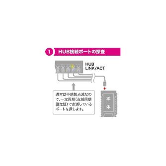 ジェフコム（株） LANチェッカー LNC ＬＡＮチェッカー（ポート探査付） LNC-H100
