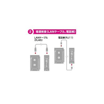 ジェフコム（株） LANチェッカー LNC ＬＡＮチェッカー（ポート探査付） LNC-H100