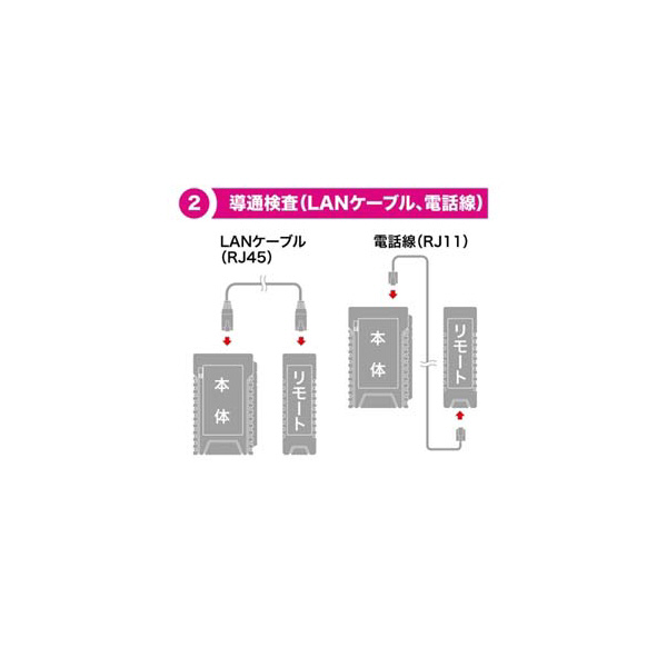 ジェフコム（株） LANチェッカー LNC ＬＡＮチェッカー（ポート探査付） LNC-H100