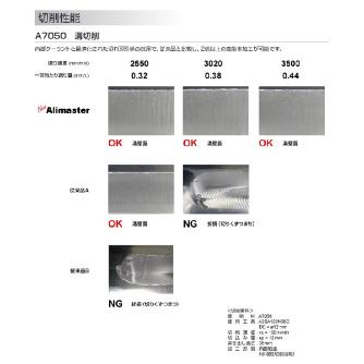 三菱マテリアル（株） 超硬ノンコートエンドミル A3SARB 超硬ノンコートエンドミル A3SARB160R300N48C