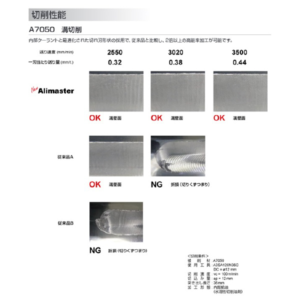 三菱マテリアル（株） 超硬ノンコートエンドミル A3SARB 超硬ノンコートエンドミル A3SARB160R300N48C