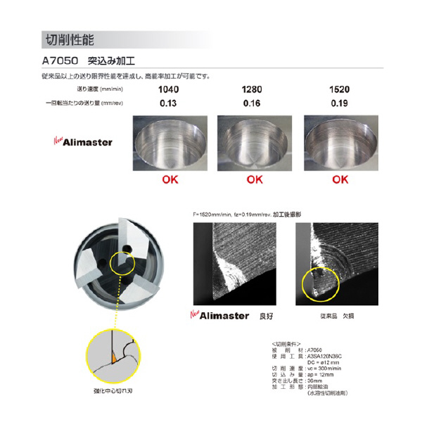 三菱マテリアル（株） 超硬ノンコートエンドミル A3SARB 超硬ノンコートエンドミル A3SARB160R300N48C