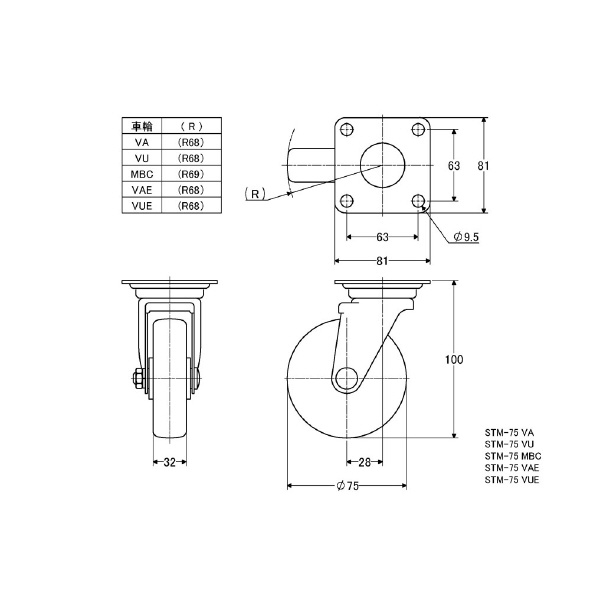（株）ナンシン 静電気防止キャスター STM 静電気防止キャスター STM-75VUE
