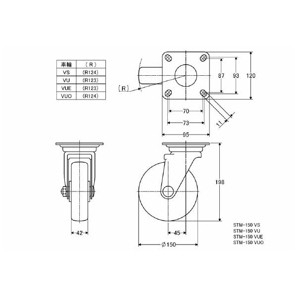 （株）ナンシン 静電気防止キャスター STM 静電気防止キャスター STM-150VUE