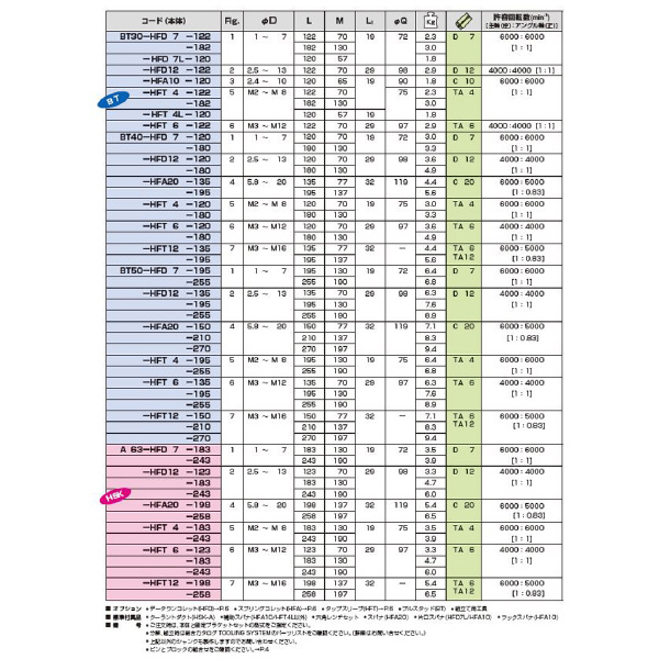 （株）ＭＳＴコーポレーション アングルヘッド ハーフ BT30-HFT アングルヘッド　ハーフ BT30-HFT6-122/W65