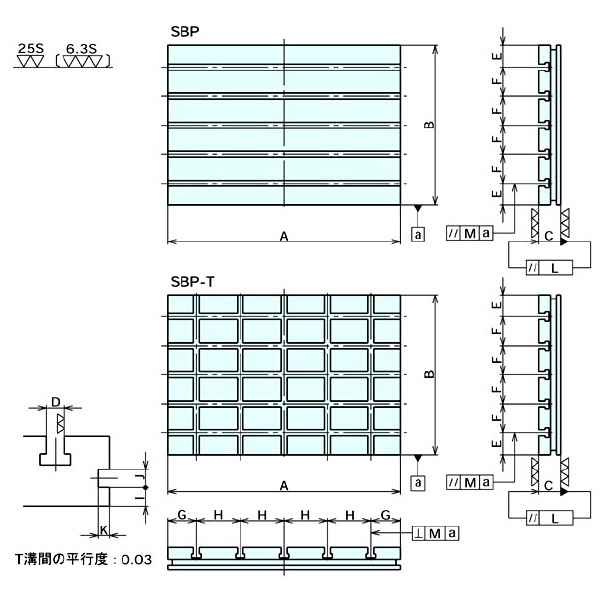 （株）ナベヤ MCマシン補助テーブル SBP ＭＣマシン補助テーブル SBP0950T