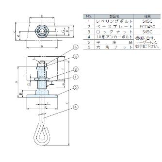 （株）ナベヤ レベリングフットジャッキ LVF レベリングフットジャッキ LVF1000