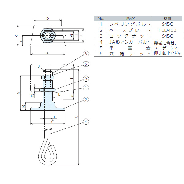 （株）ナベヤ レベリングフットジャッキ LVF レベリングフットジャッキ LVF1000