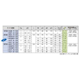 （株）ＭＳＴコーポレーション アングルヘッド ハーフ BT50-HUT アングルヘッド　ハーフ BT50-HUT4-150/W85
