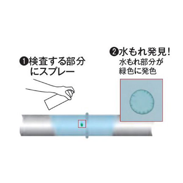 （株）イチネンケミカルズ ウォーターチェック 水もれ検査液 検査剤 000612 ｳｵｰﾀｰﾁｪｯｸ 420