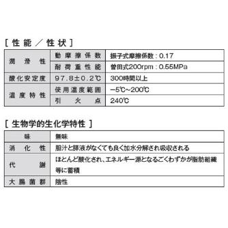 （株）イチネンケミカルズ 食品機械用潤滑剤 NSF-H1、3H 潤滑剤 000127 ｼｮｸﾋﾝﾖｳｼﾞｭﾝｶﾂ 420